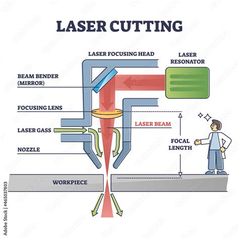 cnc laser cutting machine parts factory|laser cutter drawing.